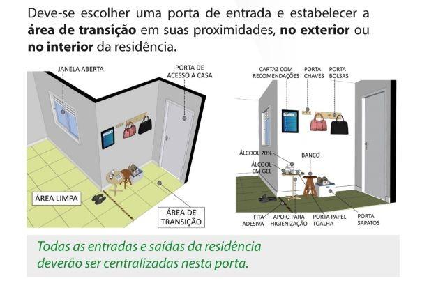 Recomendações domiciliares para o combate a pandemia