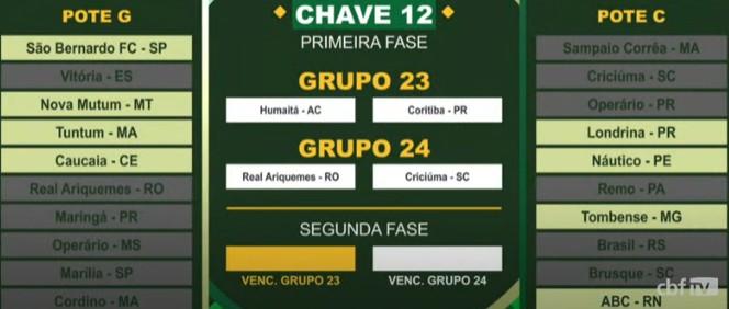 Criciúma enfrenta o Real Ariquemes na estreia da Copa do Brasil