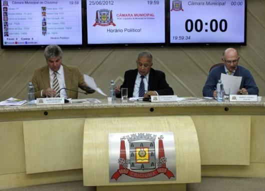Vereadores aprovaram por unanimidade redução do repasse de verba do Executivo para o Legislativo