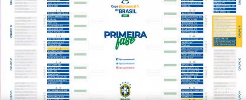 São Raimundo, do Pará, e Criciúma na primeira fase da Copa do Brasil