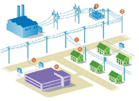 Saiba como é restabelecida a energia após as tempestades de Verão