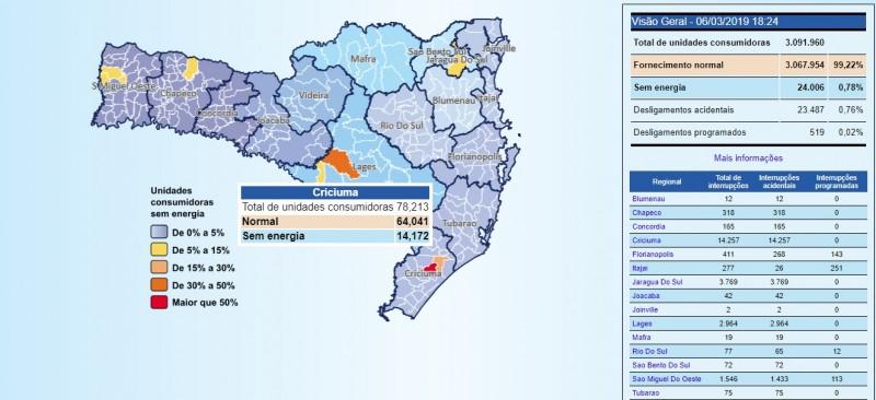 Fornecimento de energia prejudicado após temporal em Criciúma