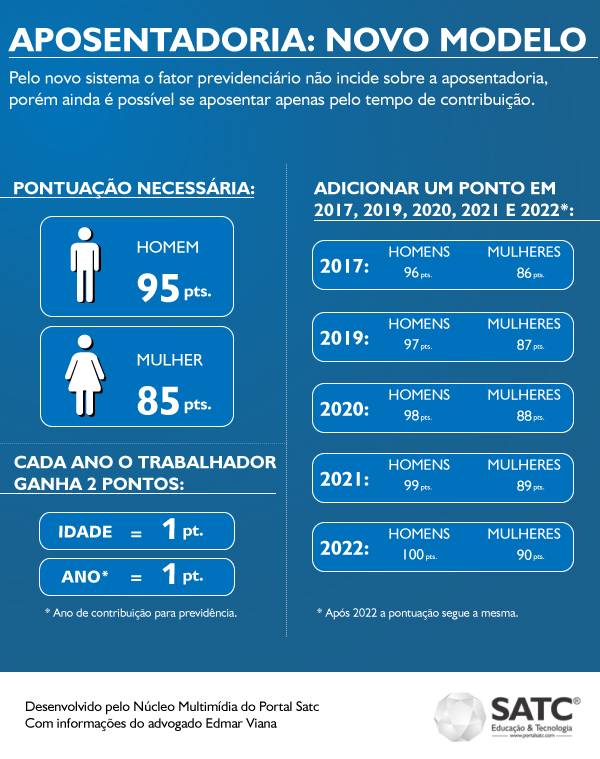 Entenda como funciona o novo modelo de aposentadoria — foto 1